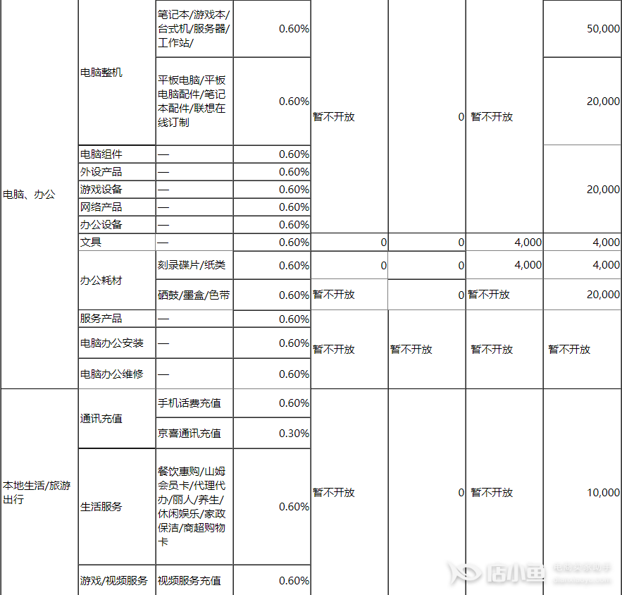 京喜開店需要繳納多少保證金